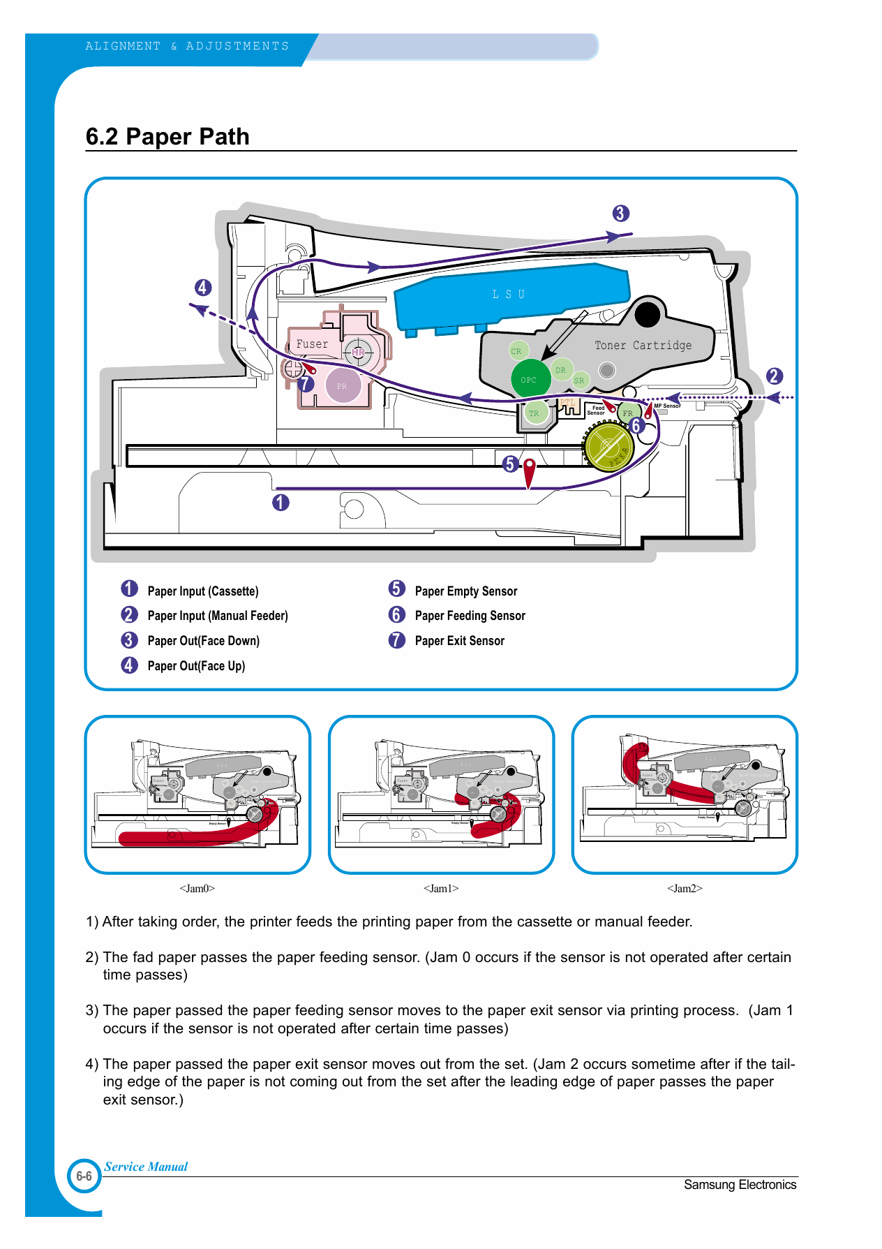 Samsung Laser-Printer ML-1750 1710 1700 1510 Parts and Service Manual-4